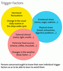 Migraine Triggers